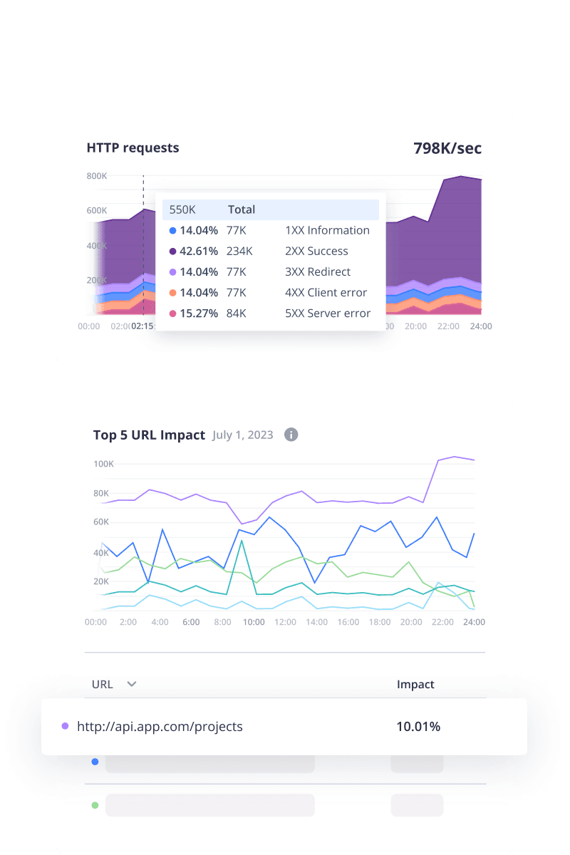 HTTP Metrics are here!
