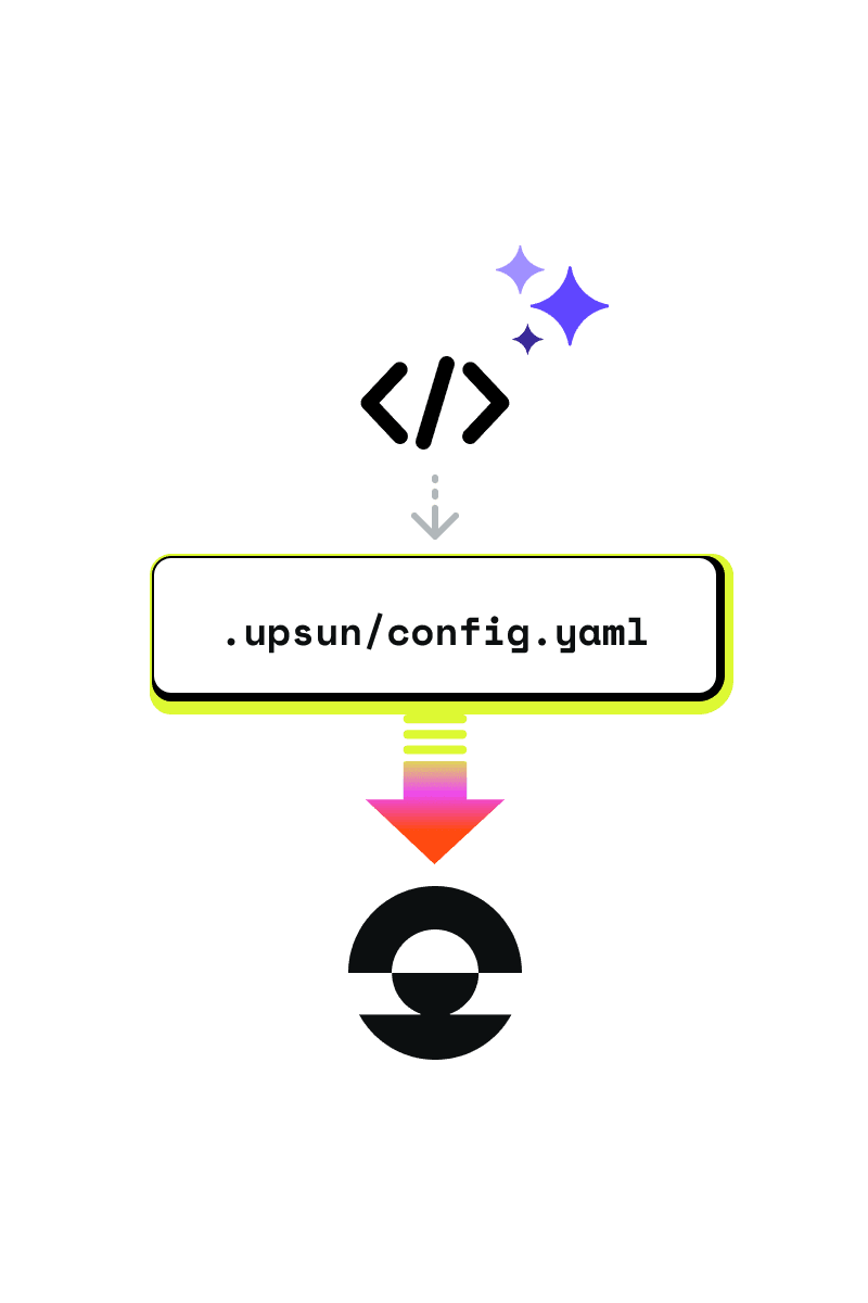 AI-generated configuration