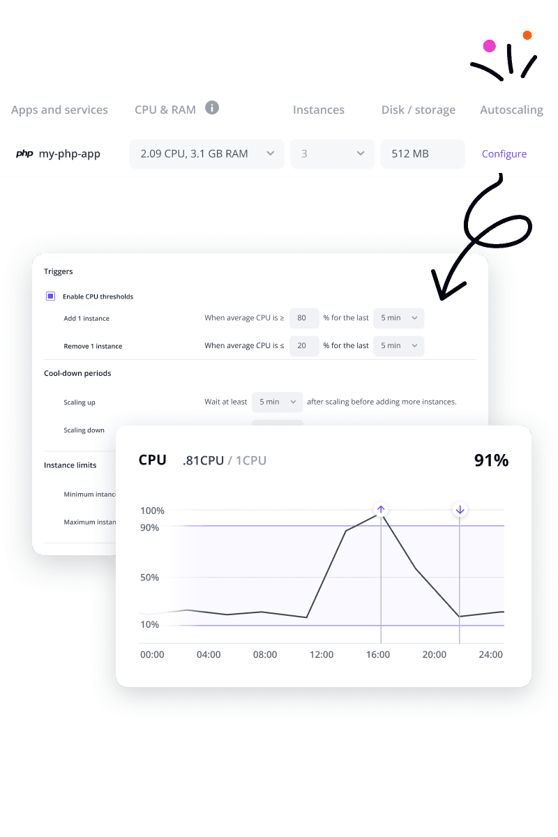Autoscaling for applications is here!