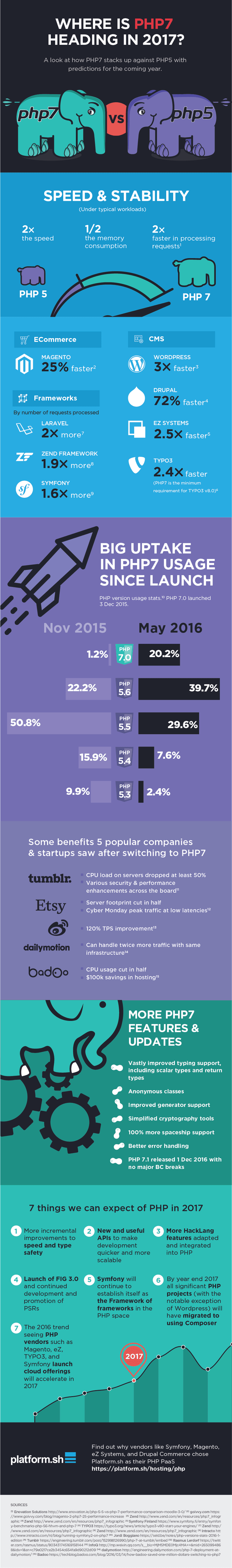 PHP7 versus PHP5 infographic