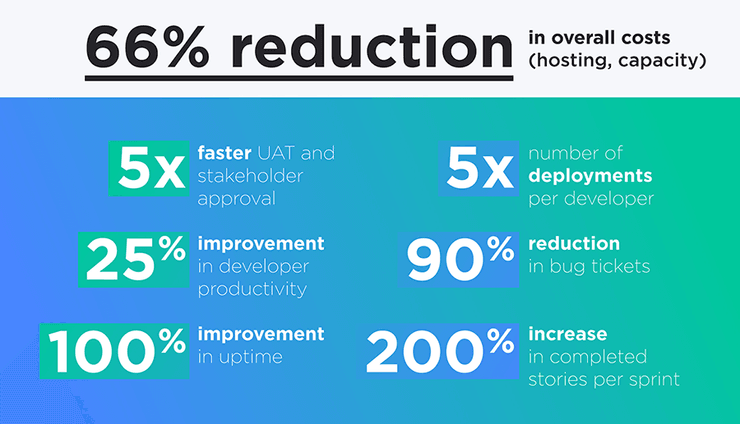 Kurier’s Platform.sh advantage by the numbers  Austrian publishing giant Kurier accelerates development, restores work/life balance