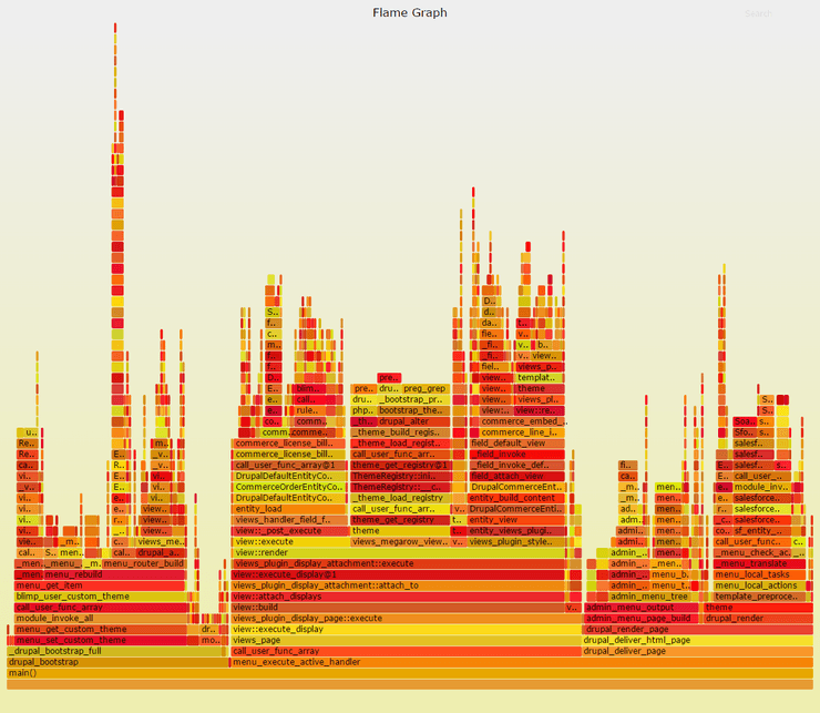 Example flamegraph