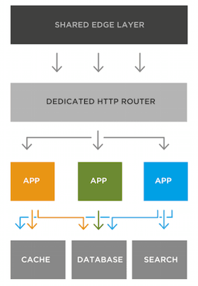 Apps On Grid