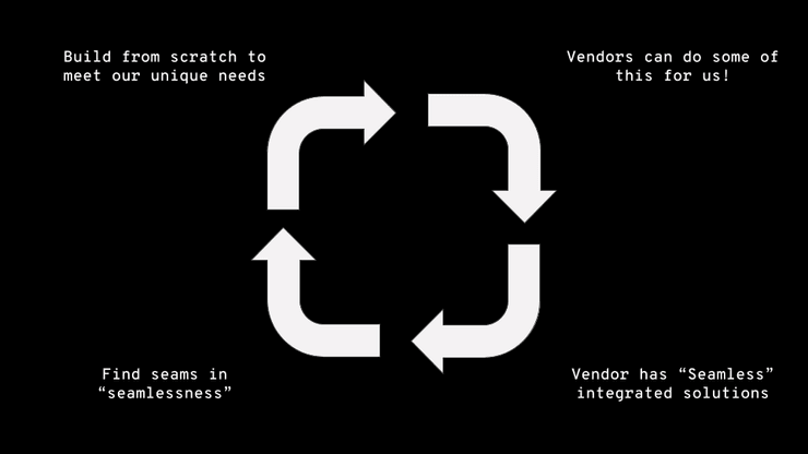 Build Cycle