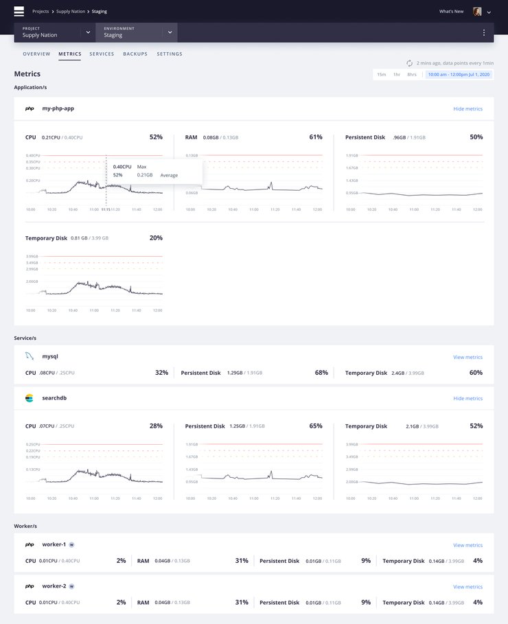 Environment Metrics Dedicated