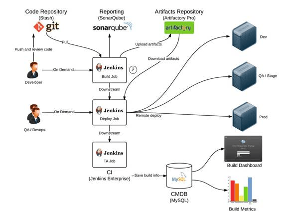 Current deployment