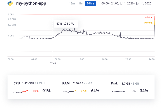 Infrastructure metrics